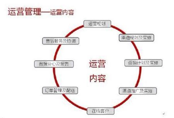 网店运营方案:我们是如何在一天干出10000+销量的!