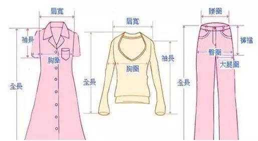 服装号型与规格设计技巧