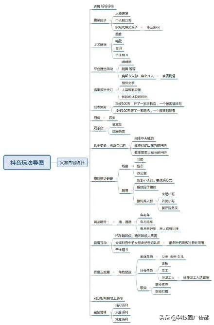 抖音“种草”号快速涨粉,4个必知要点