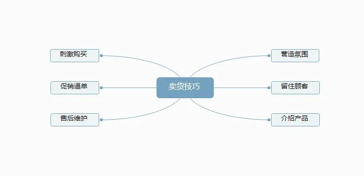 直播卖货 | 直播时的卖货技巧