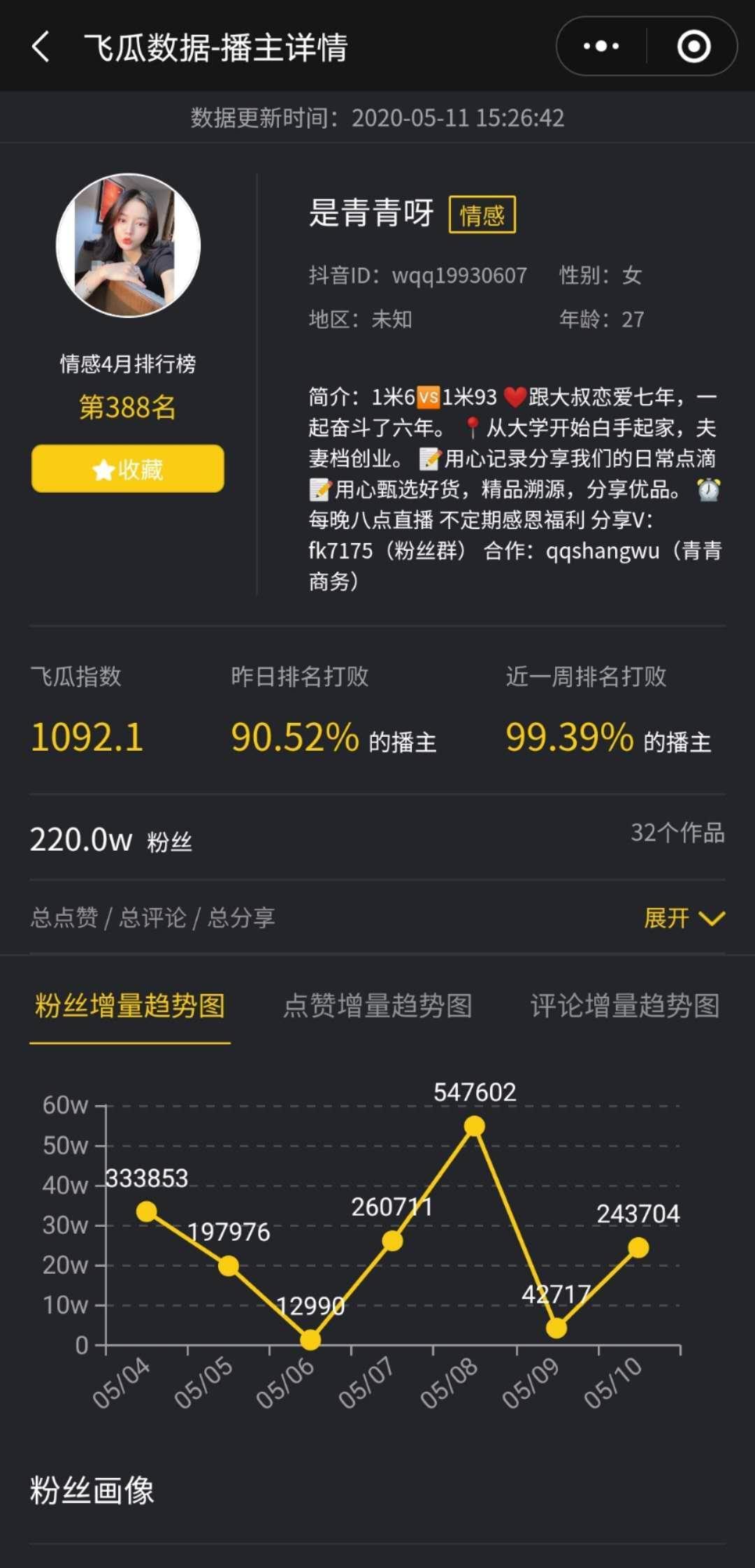 1周抖音涨粉100万+,她竟然只用8个字就能轻松涨粉?