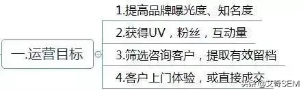 运营方案怎么写?这有1份完整的思维导图框架供参考