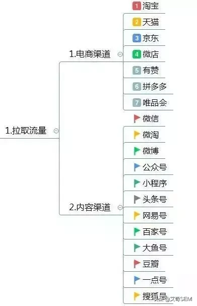 运营方案怎么写?这有1份完整的思维导图框架供参考