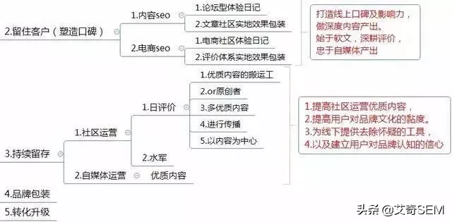运营方案怎么写?这有1份完整的思维导图框架供参考
