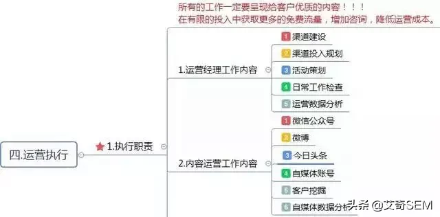 运营方案怎么写?这有1份完整的思维导图框架供参考
