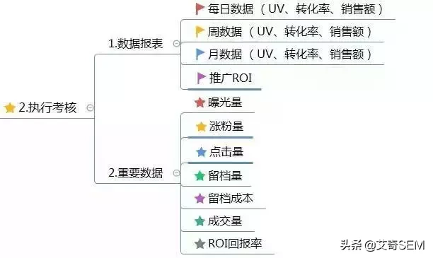 运营方案怎么写?这有1份完整的思维导图框架供参考
