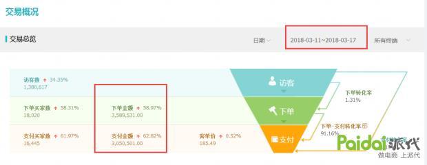 如何做手淘首页流量