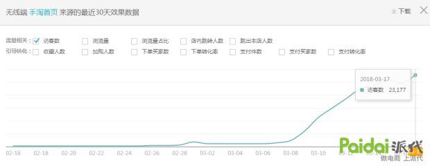 如何做手淘首页流量