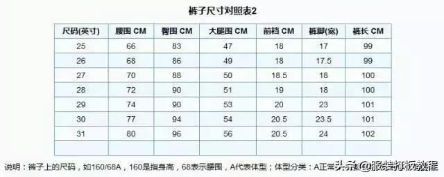 完整的各种服装尺寸对照表,总有你需要的