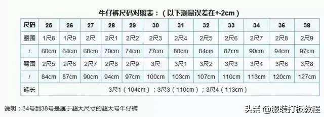 完整的各种服装尺寸对照表,总有你需要的
