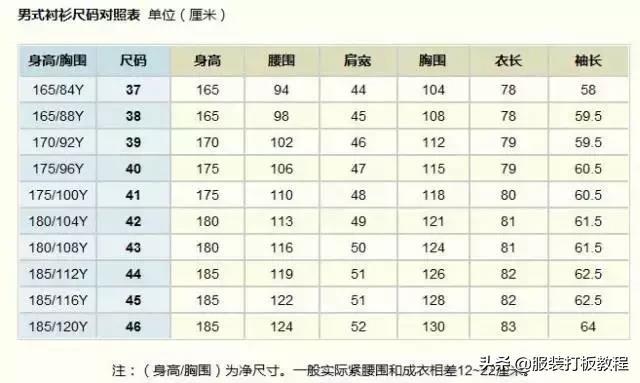 完整的各种服装尺寸对照表,总有你需要的