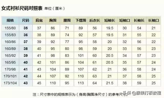 完整的各种服装尺寸对照表,总有你需要的