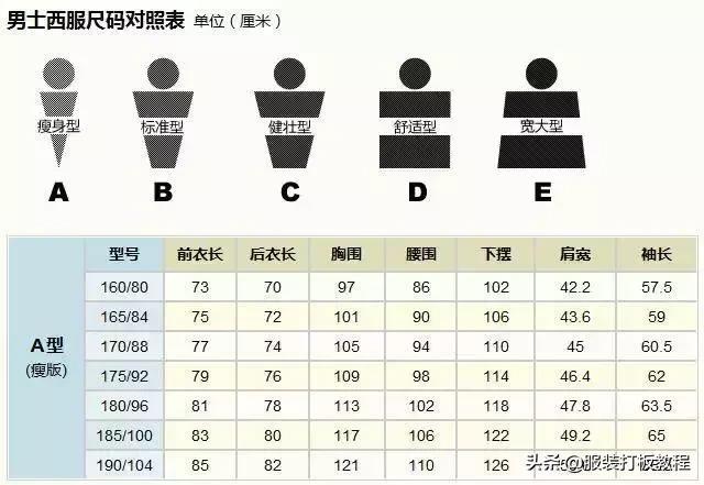 完整的各种服装尺寸对照表,总有你需要的