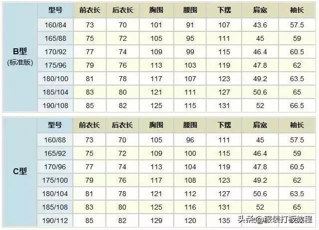 完整的各种服装尺寸对照表,总有你需要的