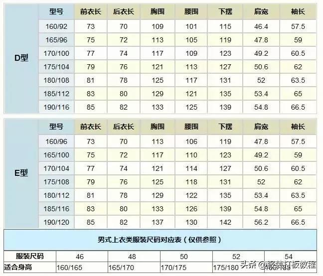完整的各种服装尺寸对照表,总有你需要的