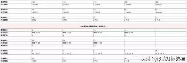 完整的各种服装尺寸对照表,总有你需要的