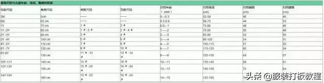 完整的各种服装尺寸对照表,总有你需要的