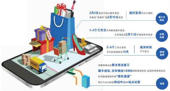 快递恢复了吗?2020年春节各快递公司上班时间表 顺丰停运是真的吗 武汉来的快递要拒收吗