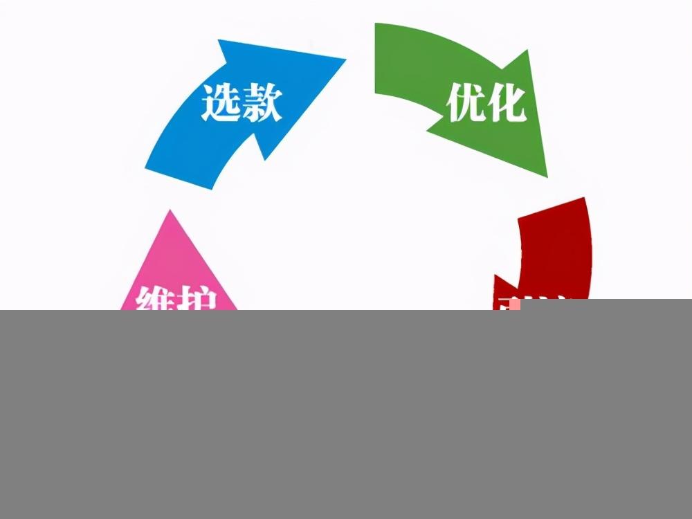 职场百科:运营岗位职责知多少!什么是运营?怎么做运营?