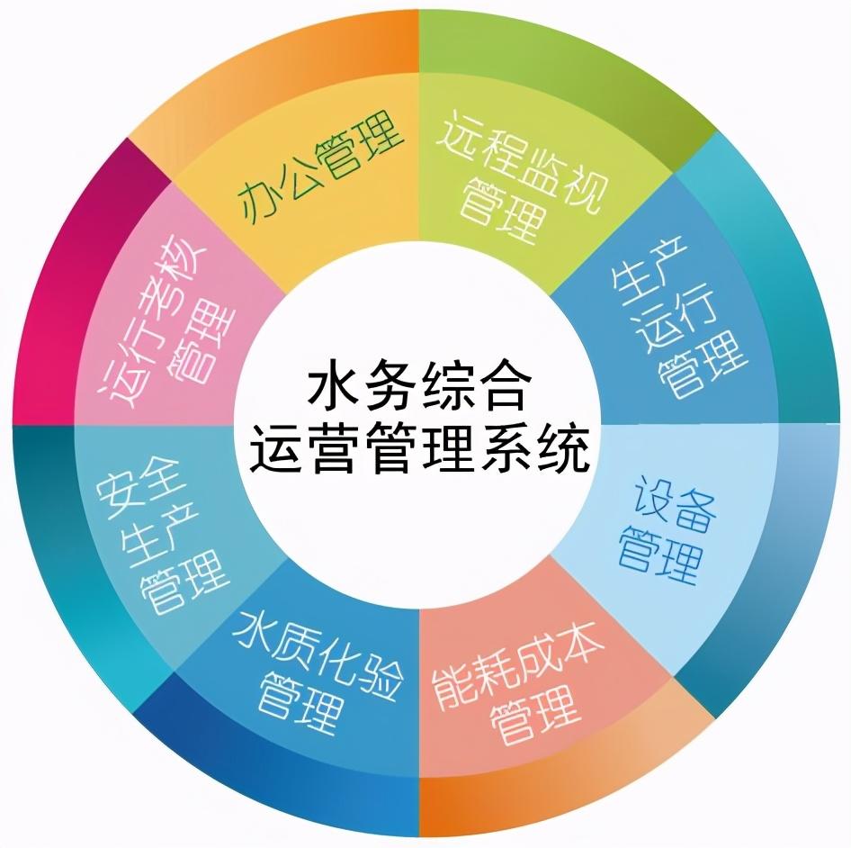 职场百科:运营岗位职责知多少!什么是运营?怎么做运营?
