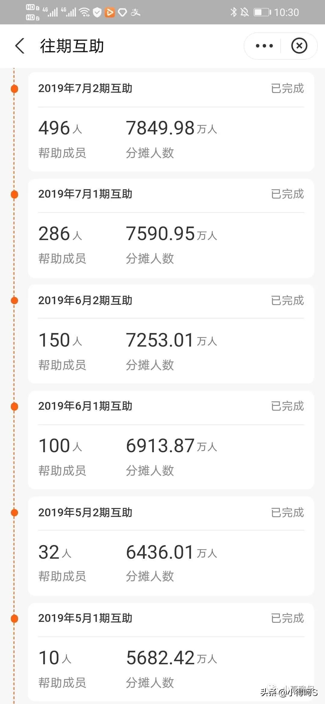 支付宝里面的“相互宝”,真的靠谱吗?