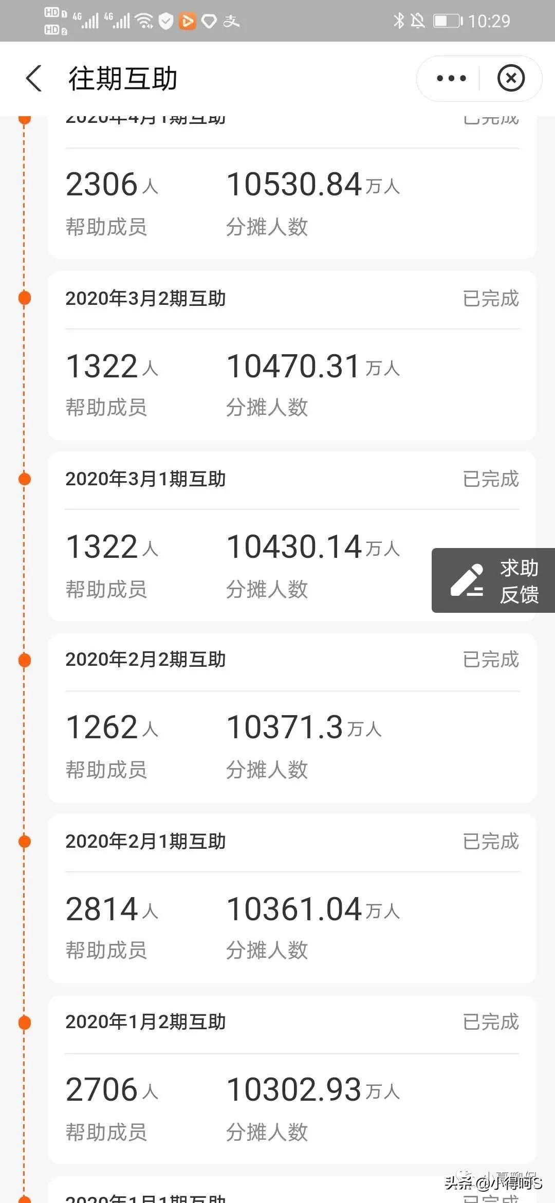 支付宝里面的“相互宝”,真的靠谱吗?