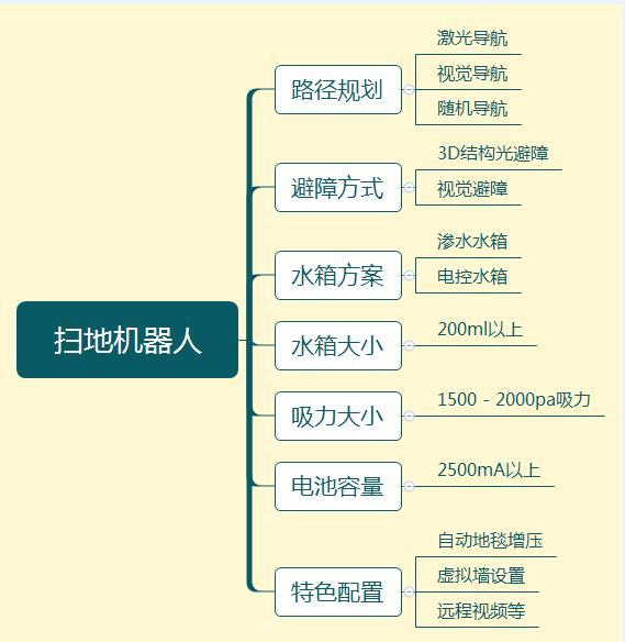 品牌扫地机人哪个厂家好用（机器人扫地机品牌排行）