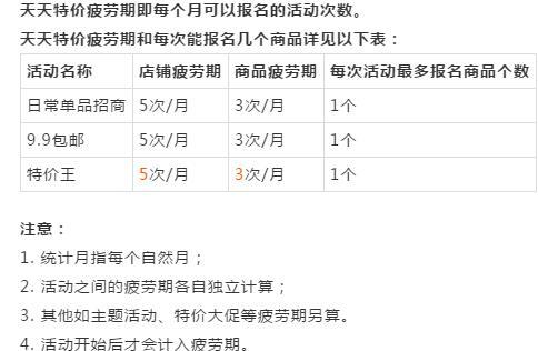 淘宝电商:天天特价申请条件