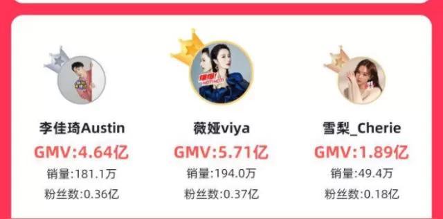 双11淘宝直播数据大盘点;刘涛先破纪录!