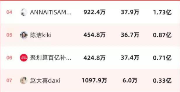 双11淘宝直播数据大盘点;刘涛先破纪录!