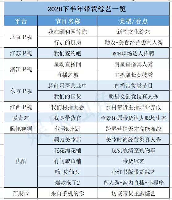 双11淘宝直播数据大盘点;刘涛先破纪录!