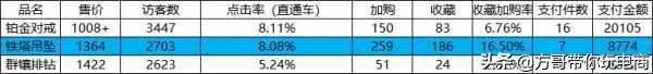 淘宝新店不靠刷单怎么能引来流量?