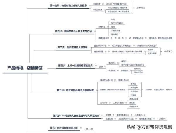 淘宝新店不靠刷单怎么能引来流量?