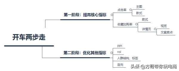 淘宝新店不靠刷单怎么能引来流量?