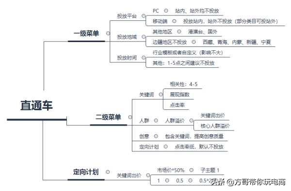 淘宝新店不靠刷单怎么能引来流量?