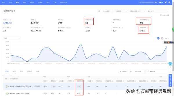 淘宝新店不靠刷单怎么能引来流量?