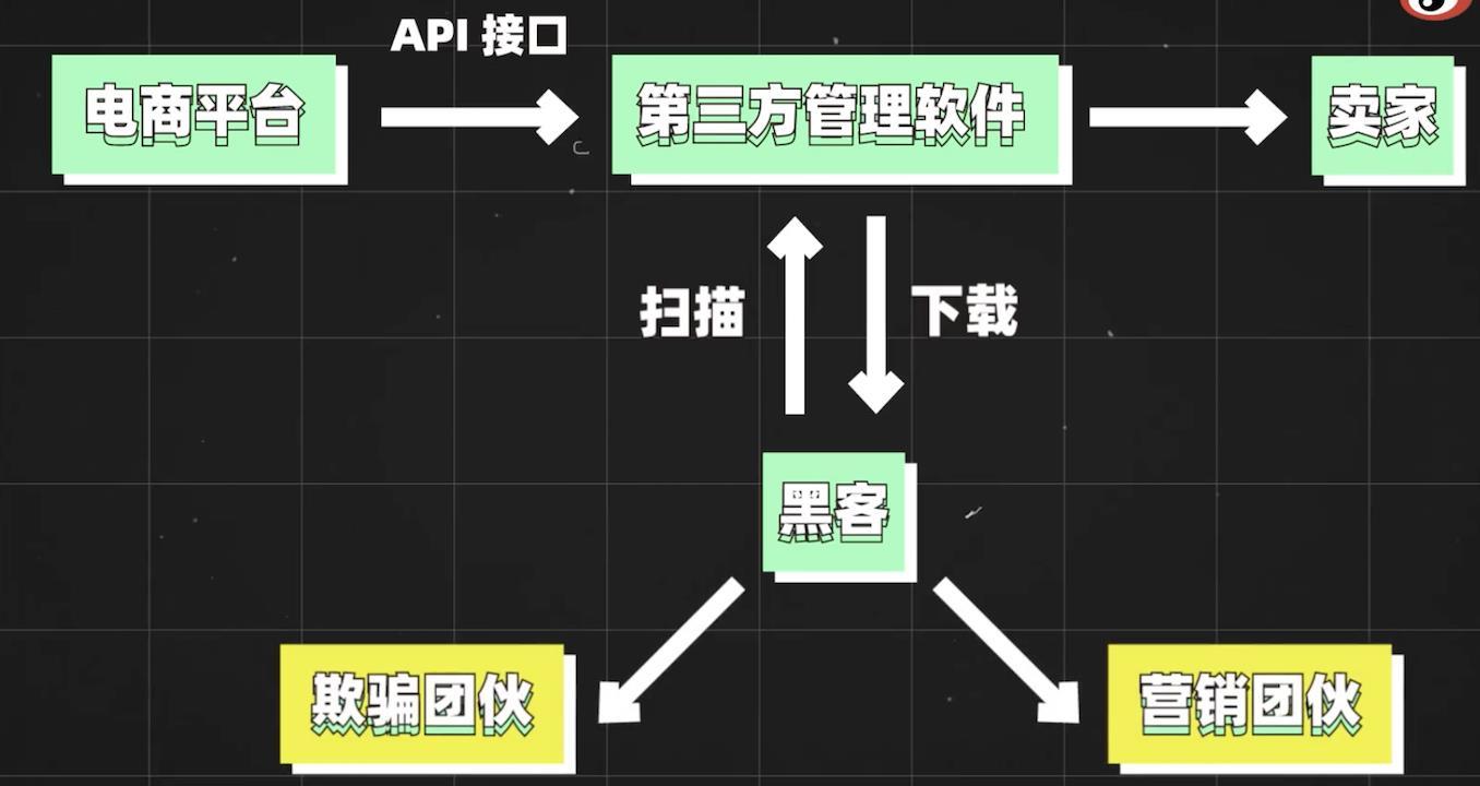你怎么知道我三年前地址?网购背后的第三方和潜在的信息泄露