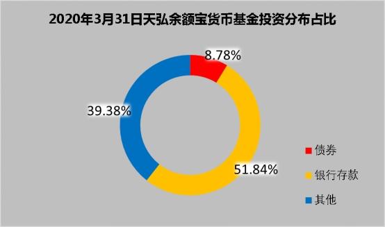 余额宝到底是个什么东西?为什么它收益率一降再降?
