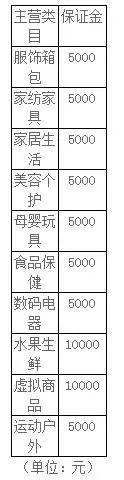 萌推商家后台怎么注册（入驻萌推的条件以及费用）