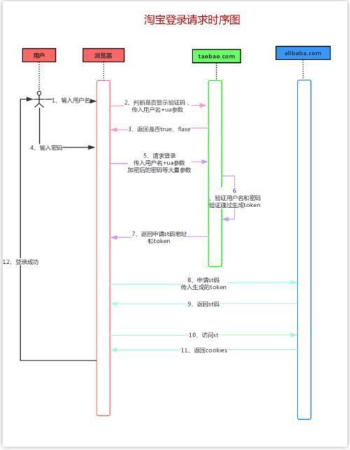 淘宝网登录密码忘记怎么办（教你怎么进入淘宝网）