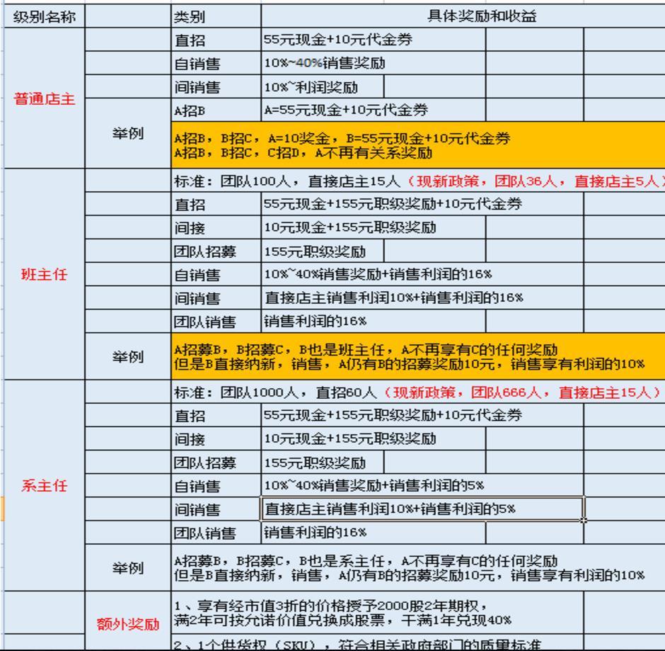 达人店现在怎么样了（达人店最新资讯）