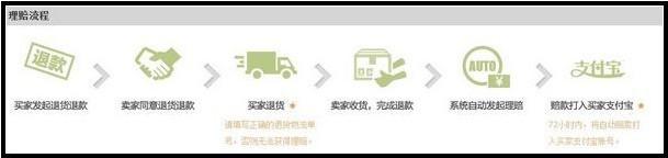 淘宝运费险是退全额运费吗（淘宝运费险的正确使用方法）