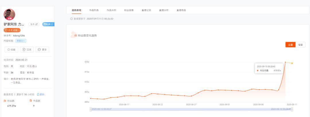 快手发力娱乐类直播,创作者如何赚到钱?