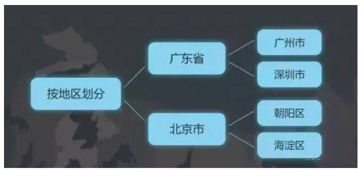 数据分析入门新手必看十大方法!先学为快