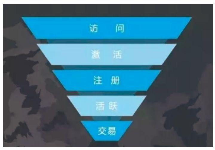 数据分析入门新手必看十大方法!先学为快