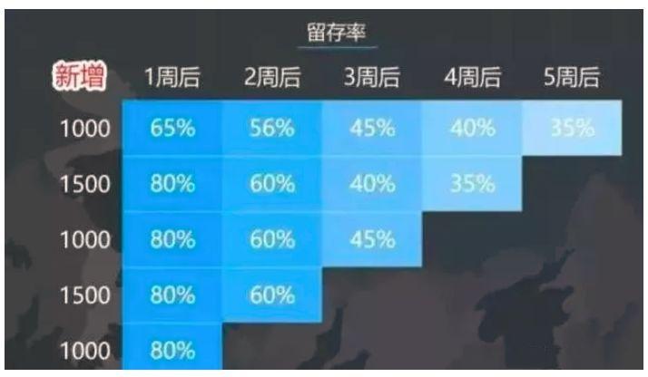 数据分析入门新手必看十大方法!先学为快