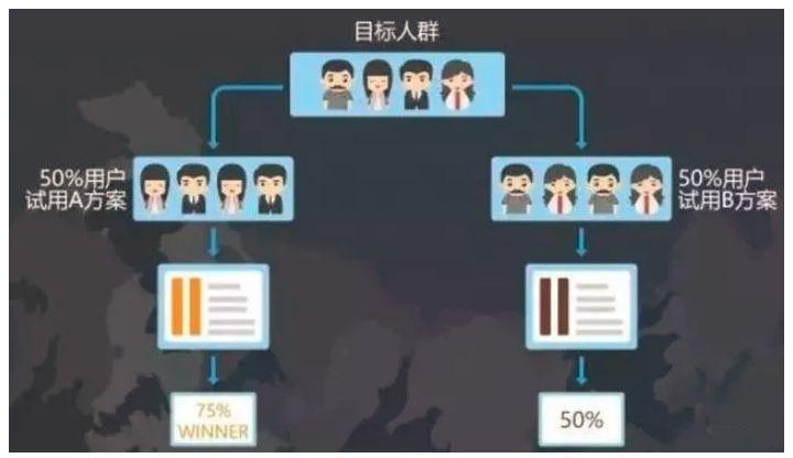 数据分析入门新手必看十大方法!先学为快