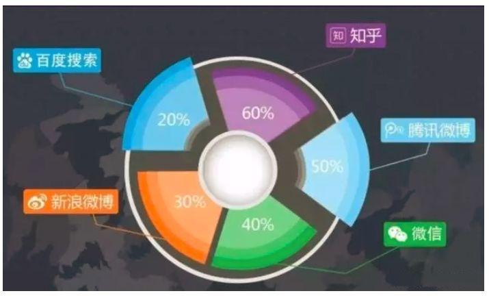 数据分析入门新手必看十大方法!先学为快