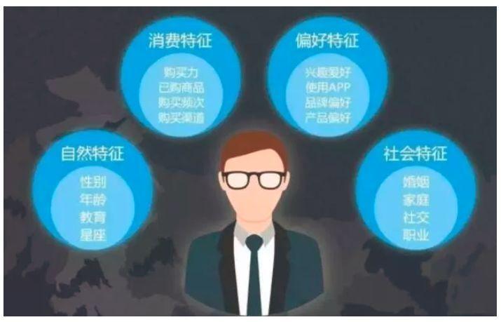数据分析入门新手必看十大方法!先学为快
