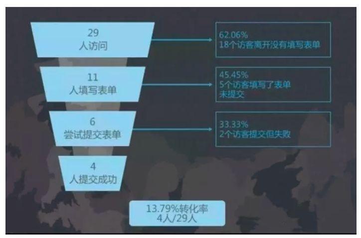 数据分析入门新手必看十大方法!先学为快